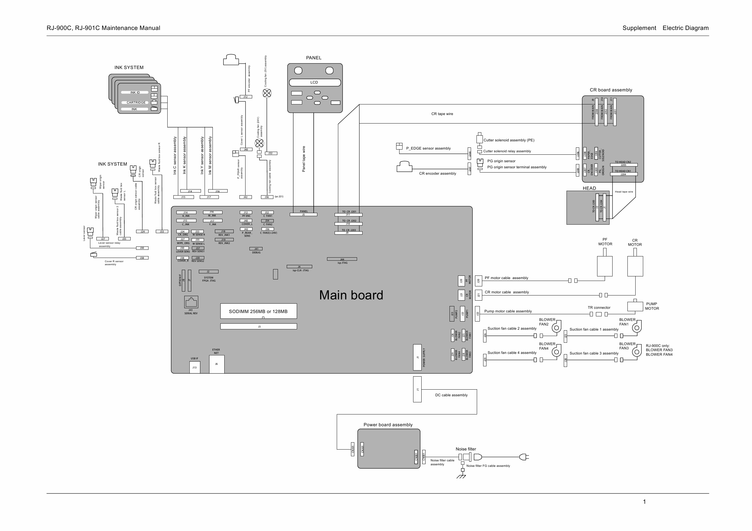 Xerox WideFormat 7142 Parts List and Service Manual-5